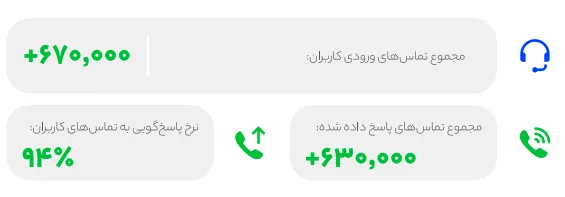 امکانات پشتیبانی کاربران دیجی پی