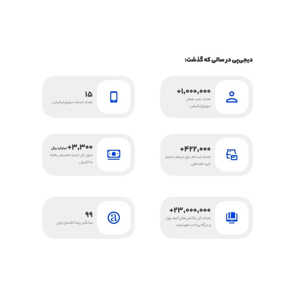 اولین گزارش سالانه دیجیپی