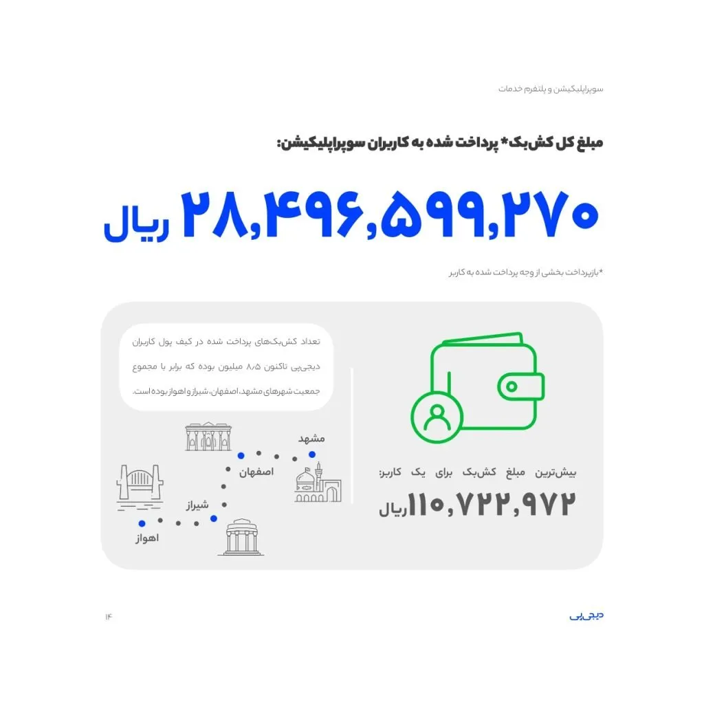 مبلغ کش بک دیجی پی