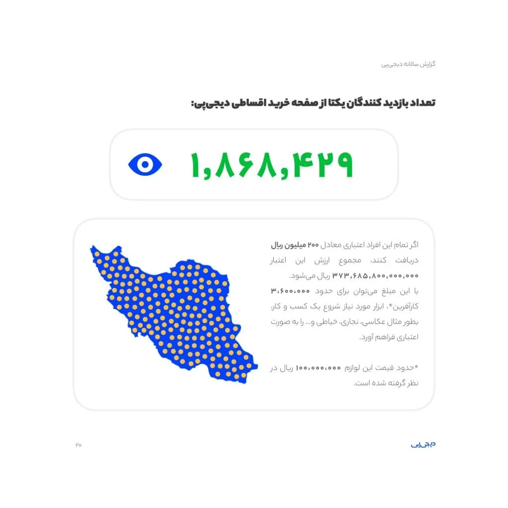 خرید اقساطی در دیجی پی