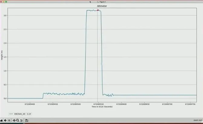 نخستین دادههای پرواز بالگرد مریخپیمای نبوغ
