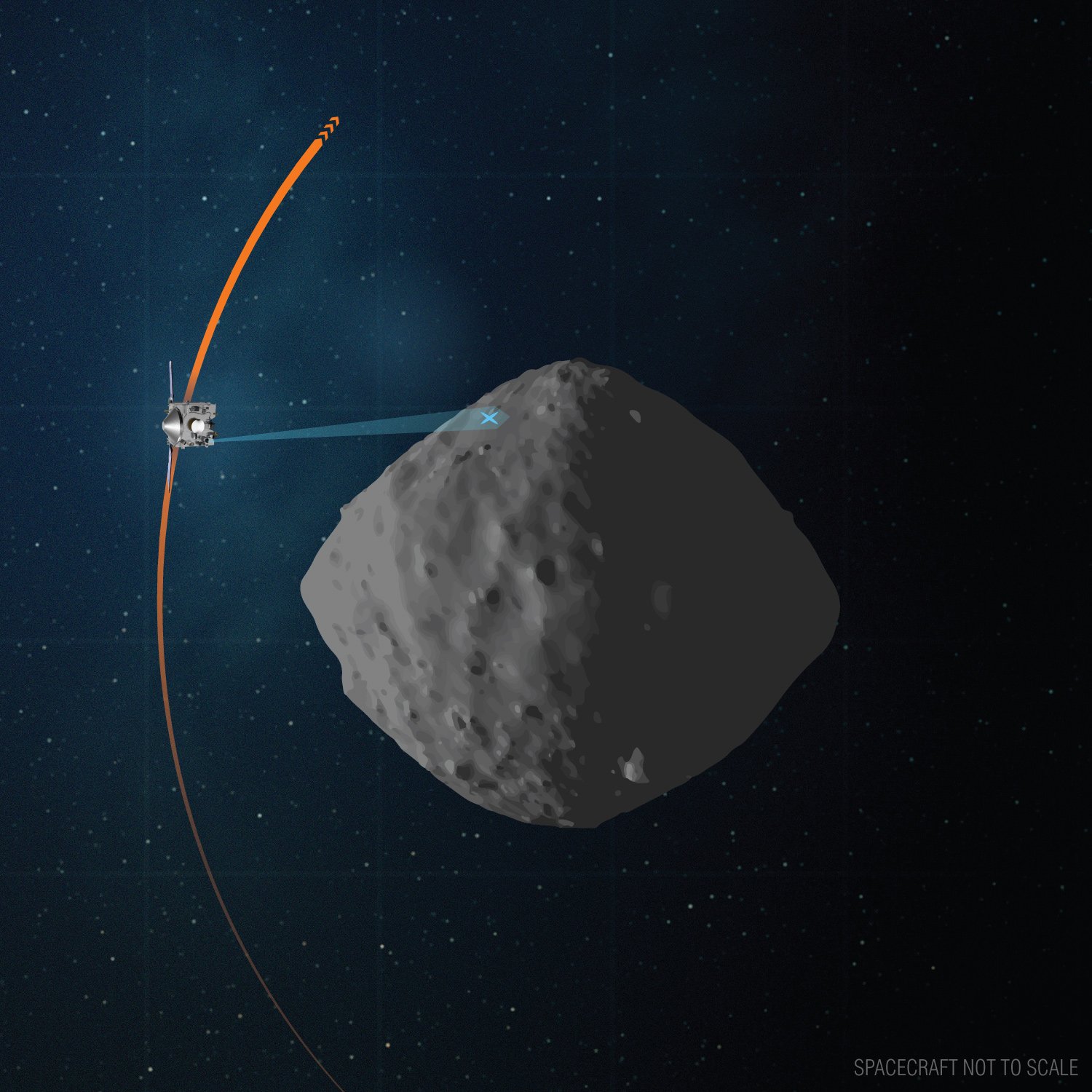 طرحی گرافیکی از مسیر درنظر گرفته شده برای آخرین گذر نزدیک اسیریس رکس از کنار سیارک بنو