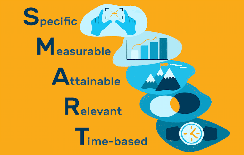 SMART goal framework