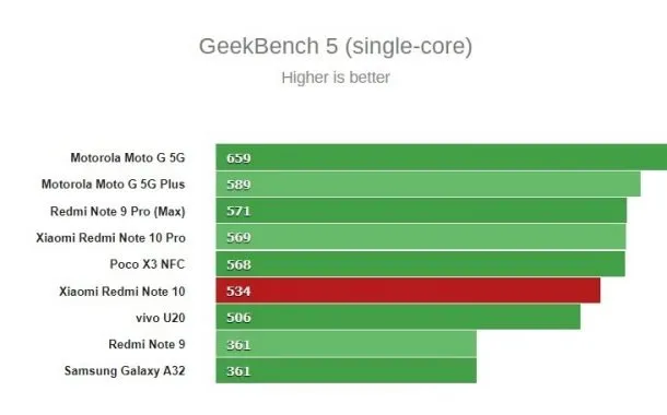 بررسی گوشی ردمی نوت 10