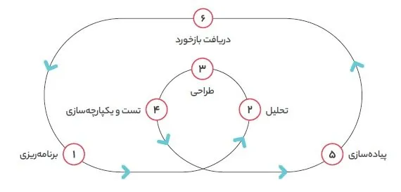 استراتژی سرمایه انسانی دیجیکالا