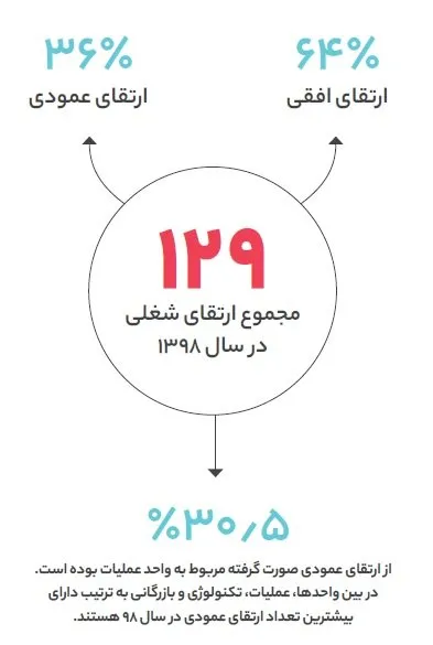 مدیریت برند کارفرمایی دیجیکالا