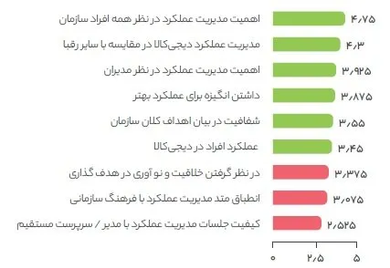 تیم منابع انسانی دیجیکالا