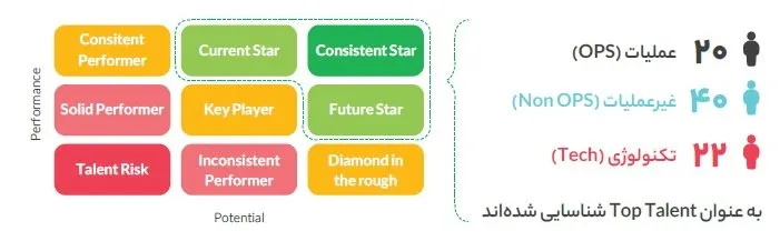 رویکرد ۳۶۰ درجه در ارزیابی عملکرد دیجی کالا