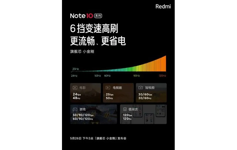 گوشی شیائومی ردمی نوت 10 اولترا