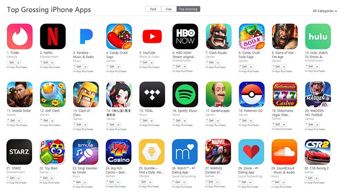 top grossing iphone apps
