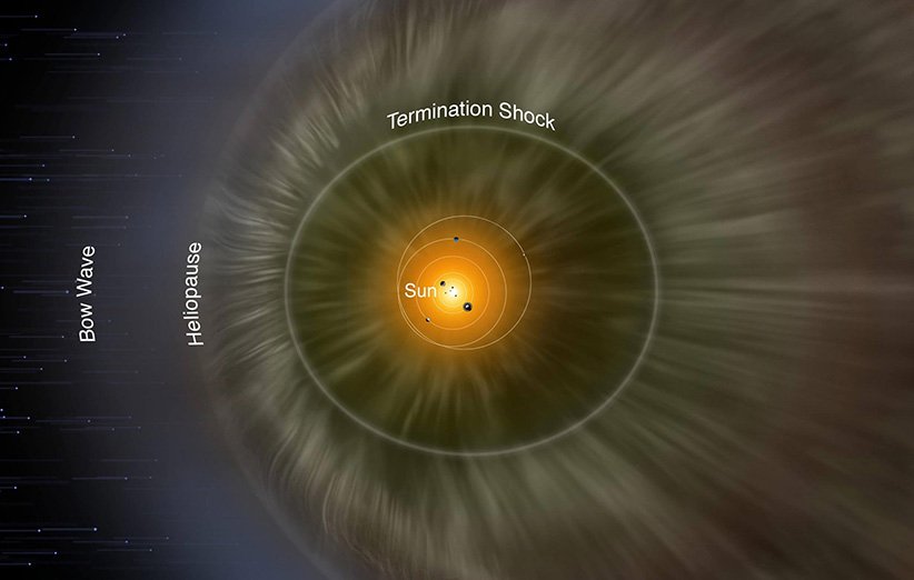 طرحی گرافیکی از هلیوسفر منظومه‌ی شمسی