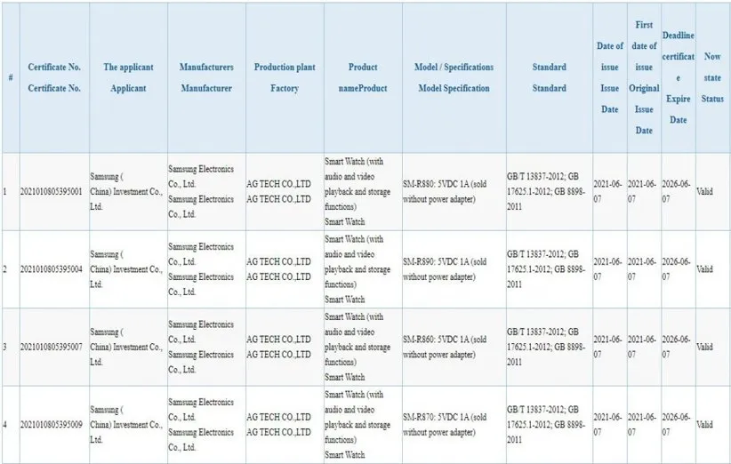 گواهی ساعت هوشمند گلکسی واچ 4