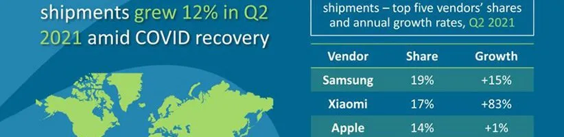 شیائومی با کنار زدن اپل دومین تولیدکننده‌ی بزرگ موبایل جهان پس از سامسونگ شد