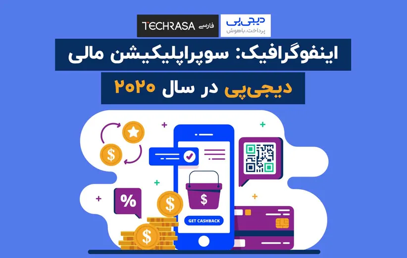 سوپر اپلیکیشن دیجی‌پی اینفوگرافیک