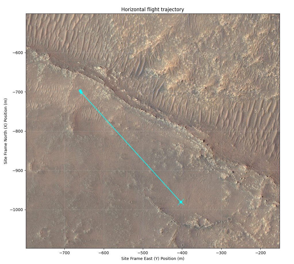 مسیر یازدهمین پرواز بالگرد نبوغ در مریخ