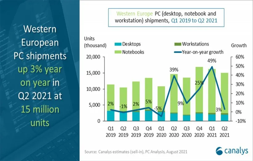 فروش کامپیوترهای شخصی