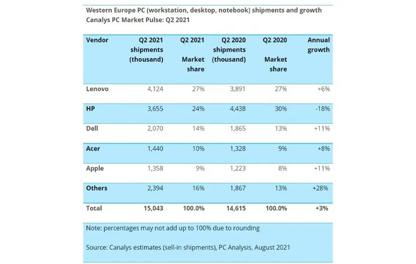 فروش کامپیوترهای شخصی