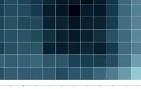 الگوی بازدید از دیجی‌کالا