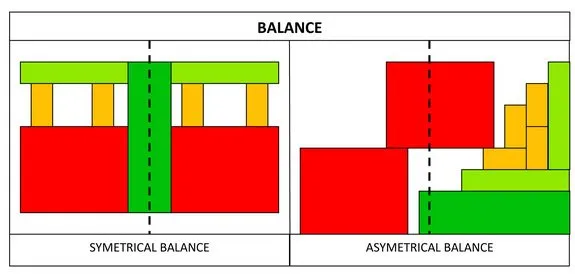 Symmetry vs. Asymmetry