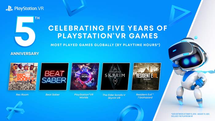 PS VR Most Played Games