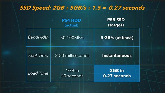 ps5 load times