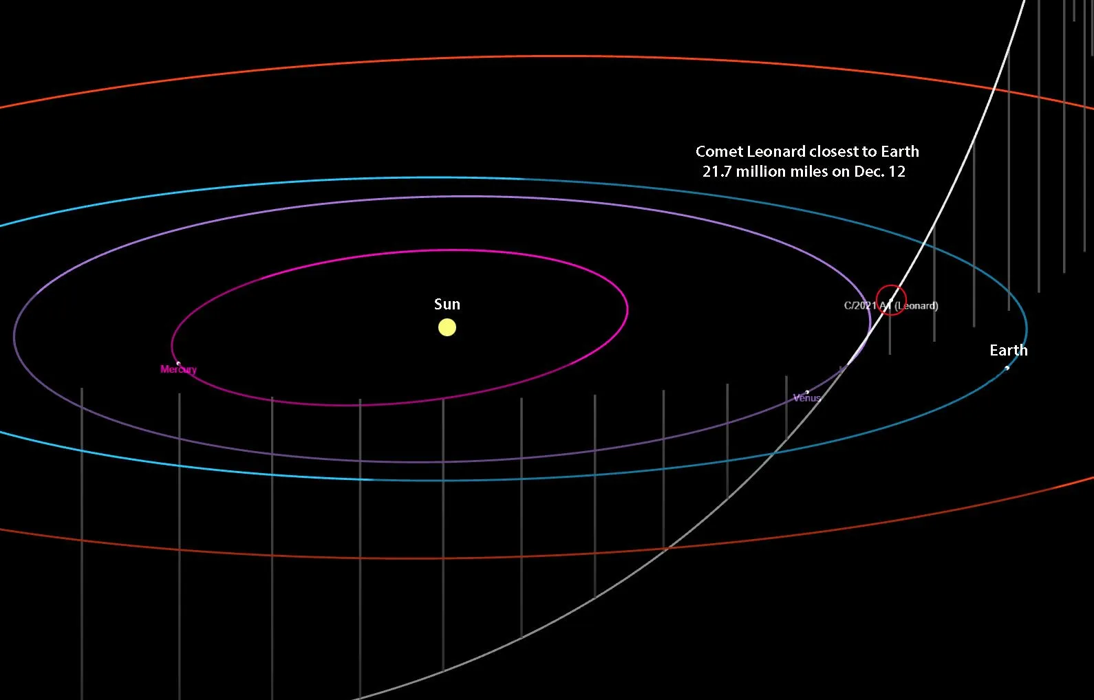 مدار دنبالهدار لئونارد