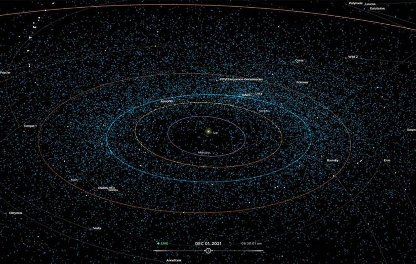 نماگرفت برنامه‌ی چشم ناسا بر سیارک‌ها