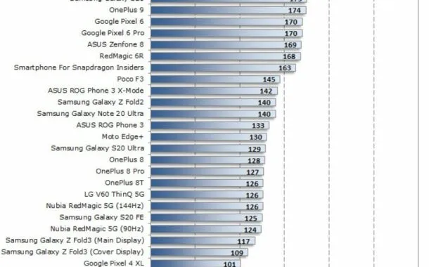اسنپدراگون 8 نسل 1