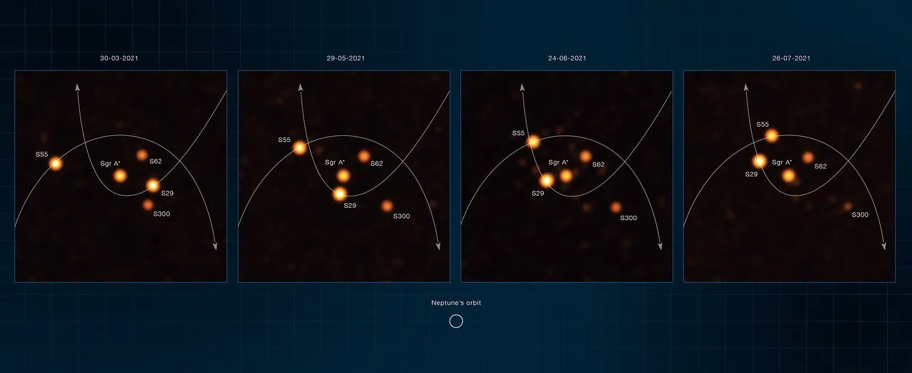 روند حرکت ستارگان در مرکز راه شیری