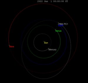 مدار سیارک 1994 PC1
