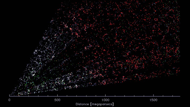 سی‌تی اسکن سه‌بعدی از کیهان
