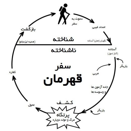 جنگ ستارگان: اسطوره‌ی مدرن یا کالای تجاری؟