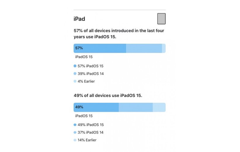 iOS و iPadOS