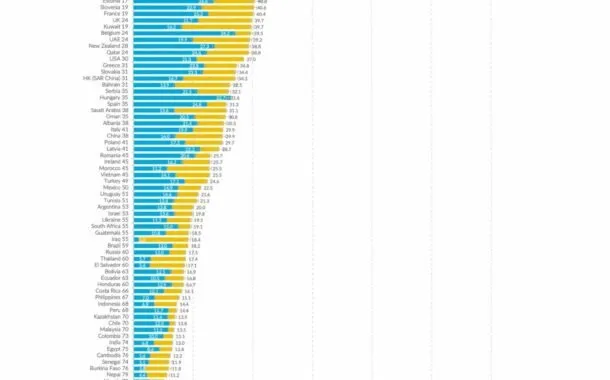 سرعت دانلود اینترنت 5G