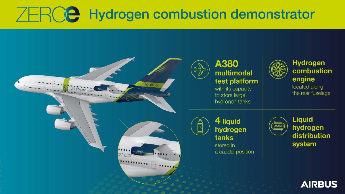 طرح مفهومی هواپیمای ایرباس ای380 با مخازن سوخت و موتورهای هیدروژنی و موقعیت نصب آن‌ها