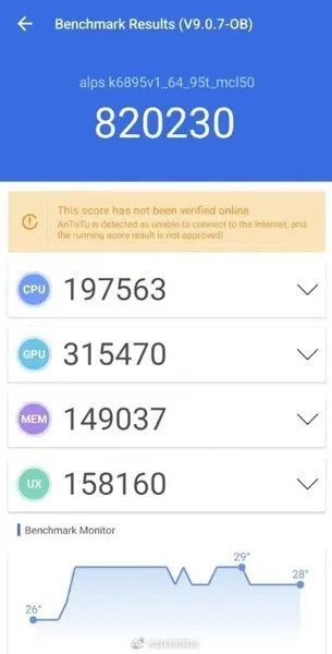 دایمنسیتی 8000