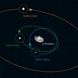 مدار چرخش قمرها به دور سیارک الکترا