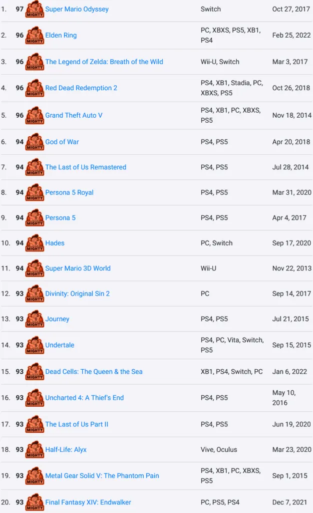 امتیاز بازی الدن رینگ