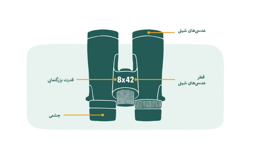 مشخصات دوربین دوچشمی