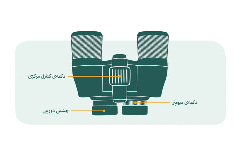 خرید دوربین دوچشمی