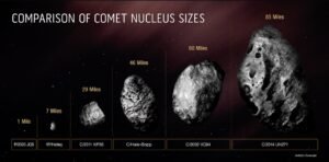مقایسه‌ی ابعاد بزرگ‌ترین دنباله‌دارها