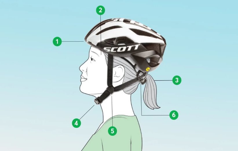 روش تنظیم کلاه دوچرخه سواری