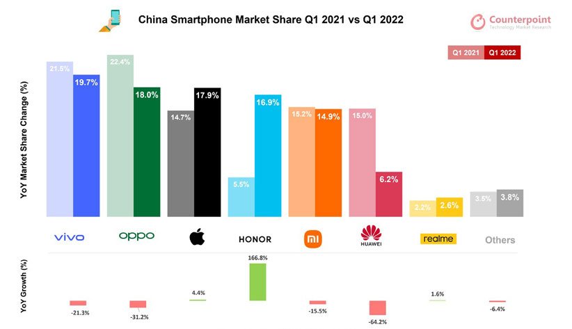 بازار موبایل چین