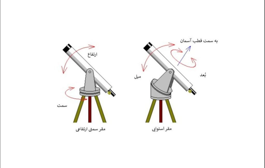 تفاوت مقرهای سمتی-ارتفاعی و مقرهای استوایی
