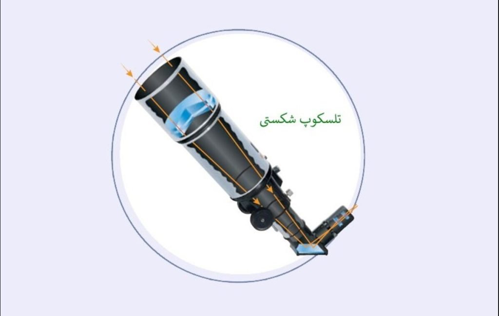 یک نمونه تلسکوپ شکستی مجهز به یک عدسی در بخش جلویی لوله