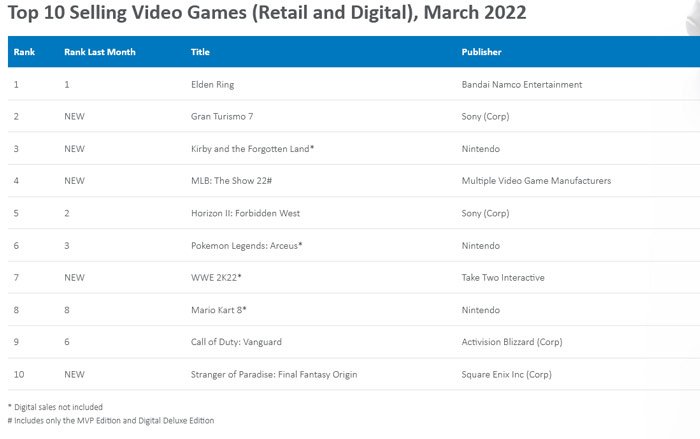 Best-Selling-Video-Games-March