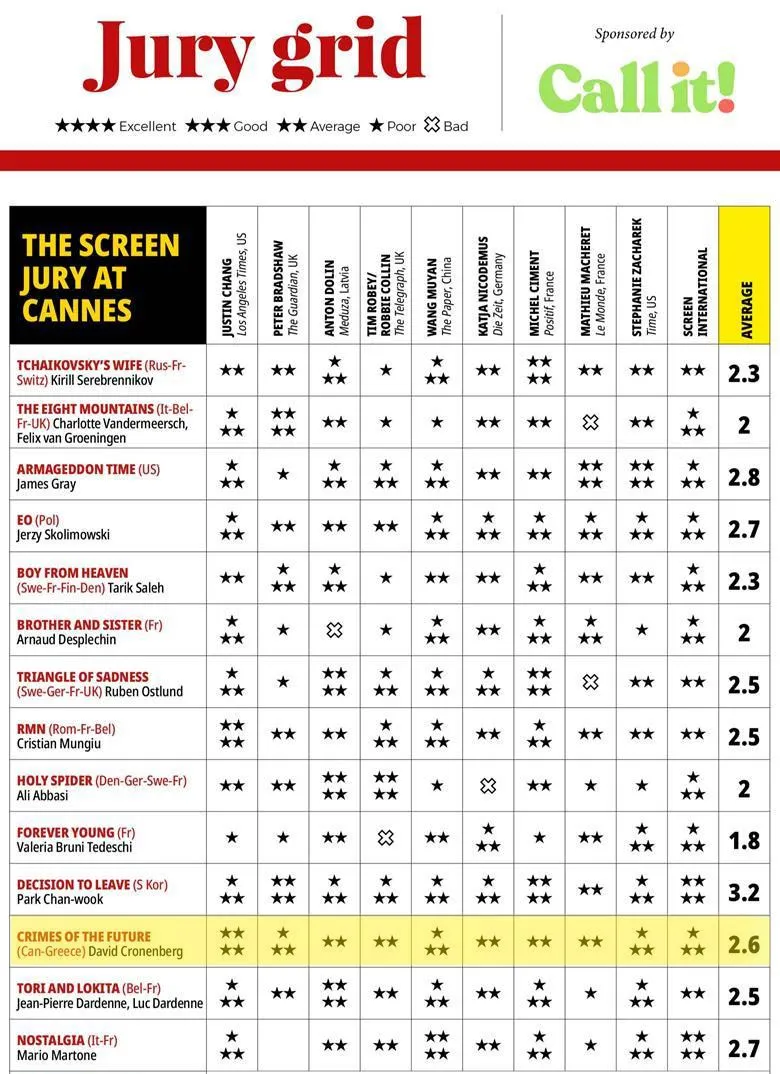مجله اسکرین جنایات آینده