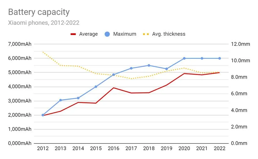 شارژ سریع شیائومی