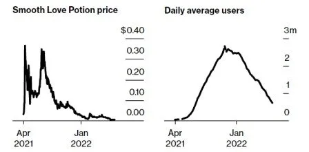 بازی Axie Infinity