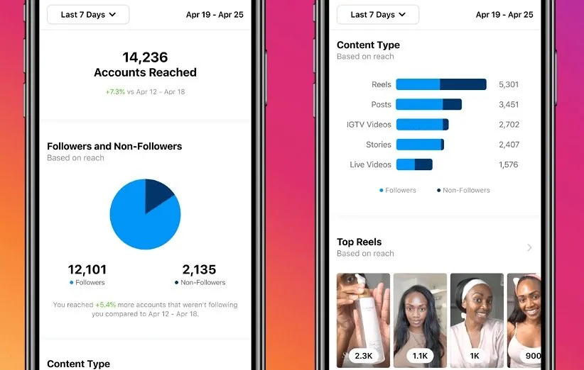 تبلیغات اینستاگرام